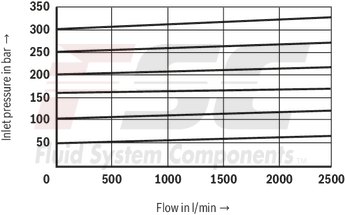 technical illustration-R900936410-