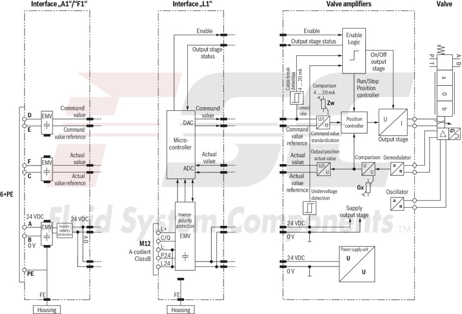 technical illustration-R901382312-Size 6, symbol C3, electrical with integrated electronics 24 V DC