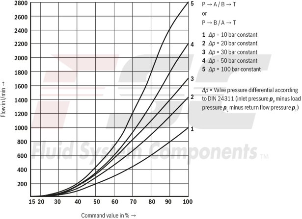 technical illustration-R978911132-Size 10, symbol E, integrated electronics, 24 V DC