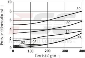 technical illustration-R900345372-Check valve, cartridge design