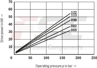 technical illustration-R978045699-Fixed displacement, size 45 cm³, pressure 175 bar, clockwise rotation, 600-1800 rpm, mounting flange SAE-B