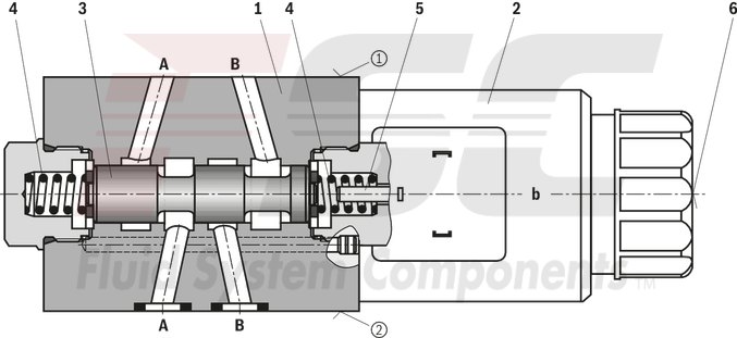 technical illustration-R900945999-Direct-controlled directional slide valve with solenoid actuation Sandwich plate valve As stop straight-through valve or stop straight-through short circuit valve Porting pattern according to DIN&nbsp;24340 form&nbsp;A (without locating hole), (standard) Porting pattern according to ISO&nbsp;4401-03-02-0-05 (with locating hole) Wet-pin AC or DC solenoids Manual override, optional