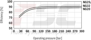 technical illustration-R900984020-Internal gear pump, size 11, pressure 350 bar for industrial applications, open circuit