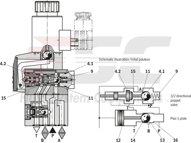 technical illustration-R900212093-2/2-, 3/2- or 4/2-way version Porting pattern according to DIN 24340 form A Porting pattern according to ISO&nbsp;4401-03-02-0-05 Air-gap DC solenoids with detachable coil Solenoid coil is rotatable by 90&deg; The coil can be changed without having to open the pressure-tight chamber Electrical connection as individual connection Optional auxiliary operating device Inductive position switch and proximity sensors (contactless)