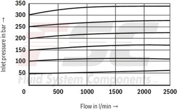technical illustration-R900936410-