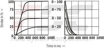 technical illustration-R978911132-Size 10, symbol E, integrated electronics, 24 V DC