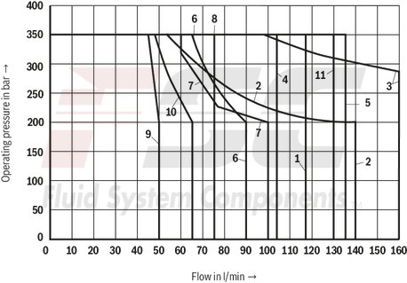 technical illustration-R901278744-Size 10, symbol J, solenoid-actuated, 24 V DC