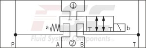 technical illustration-R900945999-Direct-controlled directional slide valve with solenoid actuation Sandwich plate valve As stop straight-through valve or stop straight-through short circuit valve Porting pattern according to DIN&nbsp;24340 form&nbsp;A (without locating hole), (standard) Porting pattern according to ISO&nbsp;4401-03-02-0-05 (with locating hole) Wet-pin AC or DC solenoids Manual override, optional