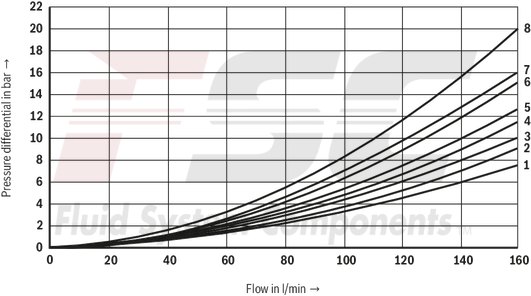 technical illustration-R978916012-Size 22, symbol E, electrical with solenoid, 110-120 V AC