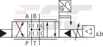 technical illustration-R901016900-Valve to control position, force, pressure or velocity 2-stage servo valve with mechanical or mechanical and electrical feedback 1st stage nozzle/flapper plate amplifier For subplate mounting: Porting pattern according to ISO 4401 Dry control motor, no contamination of the solenoid gaps by the hydraulic fluid Can also be used as 3-way version Wear-free control spool return element Control external or with integrated electronics (OBE) Valve and integrated control electronics are adjusted and tested Control spool with flow force compensation Control sleeve centrically fixed, thus low susceptibility to temperature and pressure Pressure chambers at the control sleeve with gap seal, therefore no wear of the seal ring Filter for 1st stage freely accessible from the outside