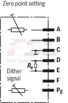 technical illustration-R901016900-Valve to control position, force, pressure or velocity 2-stage servo valve with mechanical or mechanical and electrical feedback 1st stage nozzle/flapper plate amplifier For subplate mounting: Porting pattern according to ISO 4401 Dry control motor, no contamination of the solenoid gaps by the hydraulic fluid Can also be used as 3-way version Wear-free control spool return element Control external or with integrated electronics (OBE) Valve and integrated control electronics are adjusted and tested Control spool with flow force compensation Control sleeve centrically fixed, thus low susceptibility to temperature and pressure Pressure chambers at the control sleeve with gap seal, therefore no wear of the seal ring Filter for 1st stage freely accessible from the outside