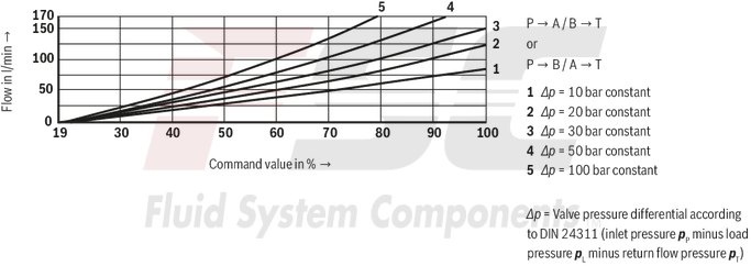 technical illustration-R978911132-Size 10, symbol E, integrated electronics, 24 V DC
