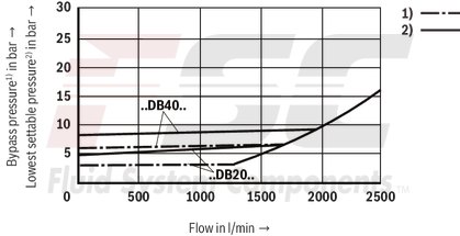 technical illustration-R900936410-