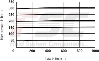 technical illustration-R900936410-