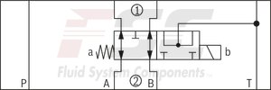 technical illustration-R900945999-Direct-controlled directional slide valve with solenoid actuation Sandwich plate valve As stop straight-through valve or stop straight-through short circuit valve Porting pattern according to DIN&nbsp;24340 form&nbsp;A (without locating hole), (standard) Porting pattern according to ISO&nbsp;4401-03-02-0-05 (with locating hole) Wet-pin AC or DC solenoids Manual override, optional