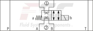 technical illustration-R900945999-Direct-controlled directional slide valve with solenoid actuation Sandwich plate valve As stop straight-through valve or stop straight-through short circuit valve Porting pattern according to DIN&nbsp;24340 form&nbsp;A (without locating hole), (standard) Porting pattern according to ISO&nbsp;4401-03-02-0-05 (with locating hole) Wet-pin AC or DC solenoids Manual override, optional
