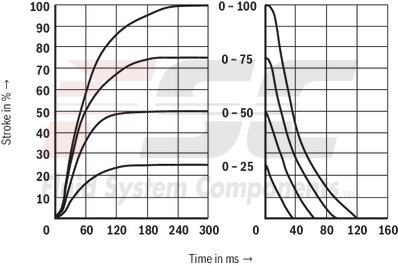 technical illustration-R978916415-Size 10, symbol EA, electrical with external electronics, 24 V DC