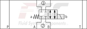technical illustration-R900945999-Direct-controlled directional slide valve with solenoid actuation Sandwich plate valve As stop straight-through valve or stop straight-through short circuit valve Porting pattern according to DIN&nbsp;24340 form&nbsp;A (without locating hole), (standard) Porting pattern according to ISO&nbsp;4401-03-02-0-05 (with locating hole) Wet-pin AC or DC solenoids Manual override, optional