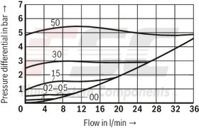 technical illustration-R901454065-Size 15, A &rarr; B, mechanically actuated