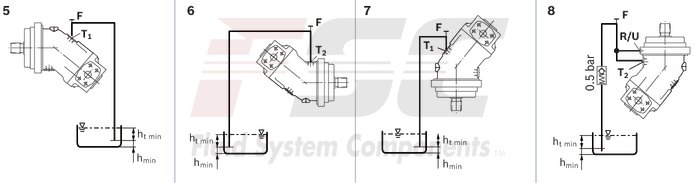 technical illustration-R902161205-Large variety of available nominal sizes allows exact adjustment to the application High power density Very high total efficiency High starting efficiency Working ports SAE flange or thread Optional with integrated pressure relief valve Optional with mounted addifitonal valve: counterbalance valve (BVD/BVE), flushing and boost-pressure valve Bent-axis design
