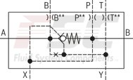 technical illustration-R900457388-For subplate mounting Porting pattern according to ISO&nbsp;5781-06-07-0-00 (NG10), ISO&nbsp;5781-08-10-0-00 (NG20), ISO&nbsp;5781-10-13-0-00 (NG32) For threaded connection For the leakage-free blocking of one actuator port Attachment possibility for directional spool valve or directional seat valve, optional Pilot oil return, external Version with pre-opening for dampened release, optional Various cracking pressures, optional Check valve installation sets available individually Corrosion-protected design
