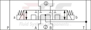 technical illustration-R900945999-Direct-controlled directional slide valve with solenoid actuation Sandwich plate valve As stop straight-through valve or stop straight-through short circuit valve Porting pattern according to DIN&nbsp;24340 form&nbsp;A (without locating hole), (standard) Porting pattern according to ISO&nbsp;4401-03-02-0-05 (with locating hole) Wet-pin AC or DC solenoids Manual override, optional
