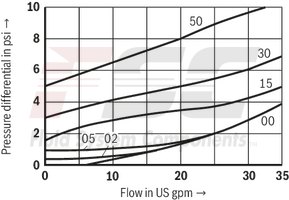 technical illustration-R900345372-Check valve, cartridge design