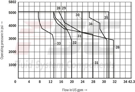 technical illustration-R901278744-Size 10, symbol J, solenoid-actuated, 24 V DC