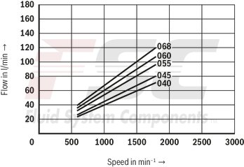 technical illustration-R978045699-Fixed displacement, size 45 cm³, pressure 175 bar, clockwise rotation, 600-1800 rpm, mounting flange SAE-B