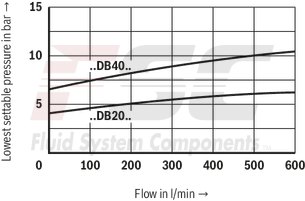 technical illustration-R900936410-