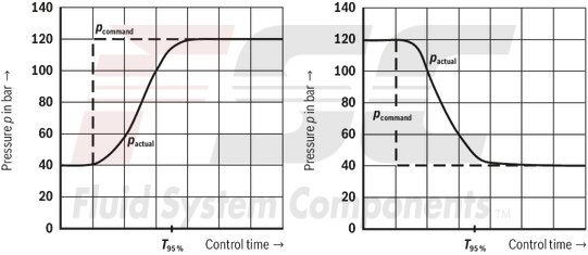 technical illustration-R978056576-Pump A10VSO BR31 with digital OBE