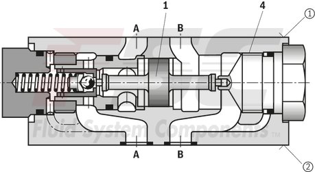 technical illustration-R900412459-Size 16, A1 &rarr; A2, B1 &rarr; B2, mechanically actuated