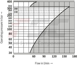 technical illustration-R978914734-Size 15, P → T, mechanically actuated