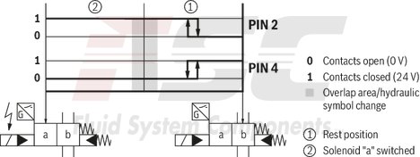 technical illustration-R978916012-Size 22, symbol E, electrical with solenoid, 110-120 V AC