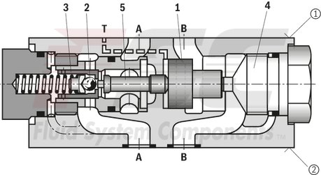 technical illustration-R900412459-Size 16, A1 &rarr; A2, B1 &rarr; B2, mechanically actuated