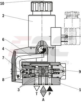 technical illustration-R900212093-2/2-, 3/2- or 4/2-way version Porting pattern according to DIN 24340 form A Porting pattern according to ISO&nbsp;4401-03-02-0-05 Air-gap DC solenoids with detachable coil Solenoid coil is rotatable by 90&deg; The coil can be changed without having to open the pressure-tight chamber Electrical connection as individual connection Optional auxiliary operating device Inductive position switch and proximity sensors (contactless)