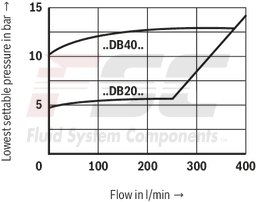 technical illustration-R900936410-