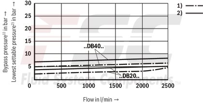 technical illustration-R900936410-