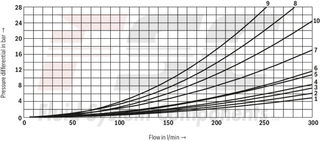 technical illustration-R978916012-Size 22, symbol E, electrical with solenoid, 110-120 V AC