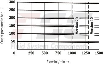 technical illustration-R901016167-