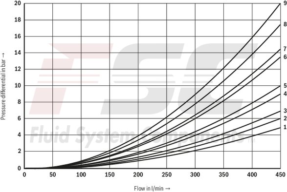 technical illustration-R978916012-Size 22, symbol E, electrical with solenoid, 110-120 V AC