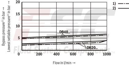 technical illustration-R900936410-