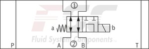technical illustration-R900945999-Direct-controlled directional slide valve with solenoid actuation Sandwich plate valve As stop straight-through valve or stop straight-through short circuit valve Porting pattern according to DIN&nbsp;24340 form&nbsp;A (without locating hole), (standard) Porting pattern according to ISO&nbsp;4401-03-02-0-05 (with locating hole) Wet-pin AC or DC solenoids Manual override, optional