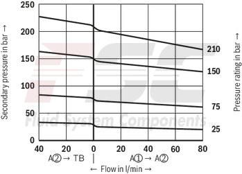 technical illustration-R978910212-Size 10, P2 → P1, mechanical