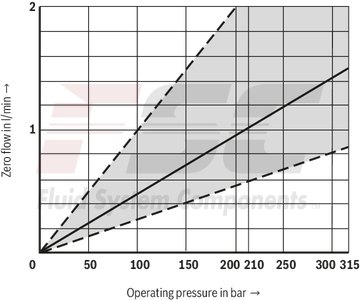 technical illustration-R900617269-Size 10, symbol V, electrical with integrated electronics, 24 V DC