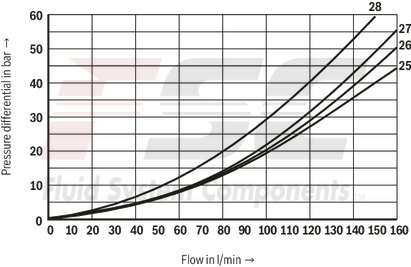 technical illustration-R901278744-Size 10, symbol J, solenoid-actuated, 24 V DC
