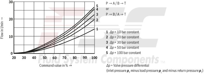 technical illustration-R978916415-Size 10, symbol EA, electrical with external electronics, 24 V DC