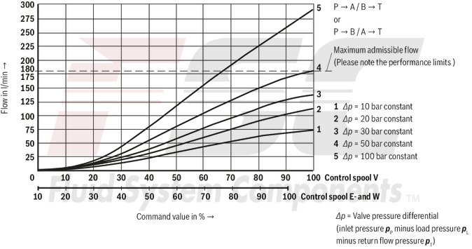 technical illustration-R900617269-Size 10, symbol V, electrical with integrated electronics, 24 V DC