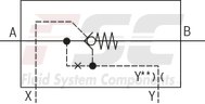 technical illustration-R900457388-For subplate mounting Porting pattern according to ISO&nbsp;5781-06-07-0-00 (NG10), ISO&nbsp;5781-08-10-0-00 (NG20), ISO&nbsp;5781-10-13-0-00 (NG32) For threaded connection For the leakage-free blocking of one actuator port Attachment possibility for directional spool valve or directional seat valve, optional Pilot oil return, external Version with pre-opening for dampened release, optional Various cracking pressures, optional Check valve installation sets available individually Corrosion-protected design