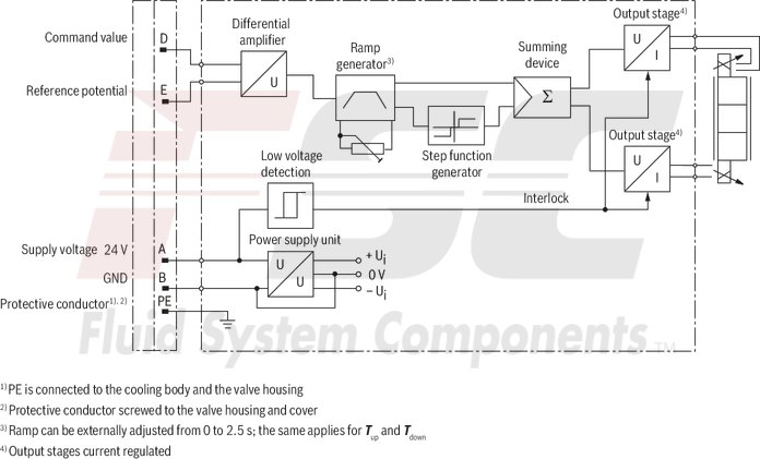 technical illustration-R978911132-Size 10, symbol E, integrated electronics, 24 V DC